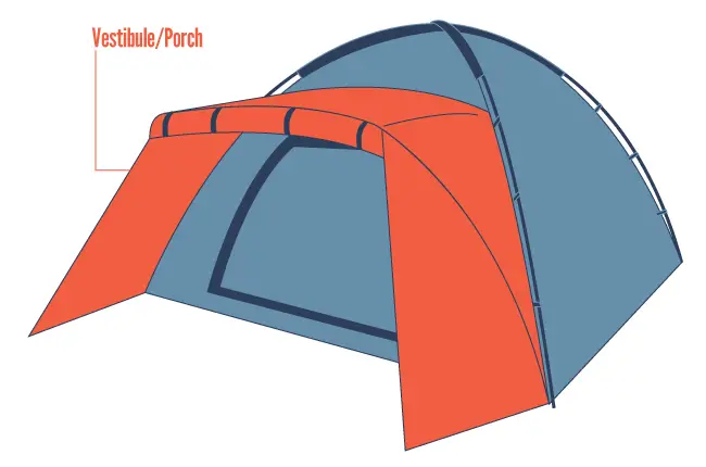 19 Parts Of A Tent: Different Tent Terminology Explained