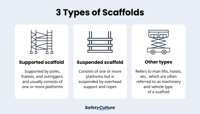 Scaffolding Safety: Tagging & Requirements | Safetyculture