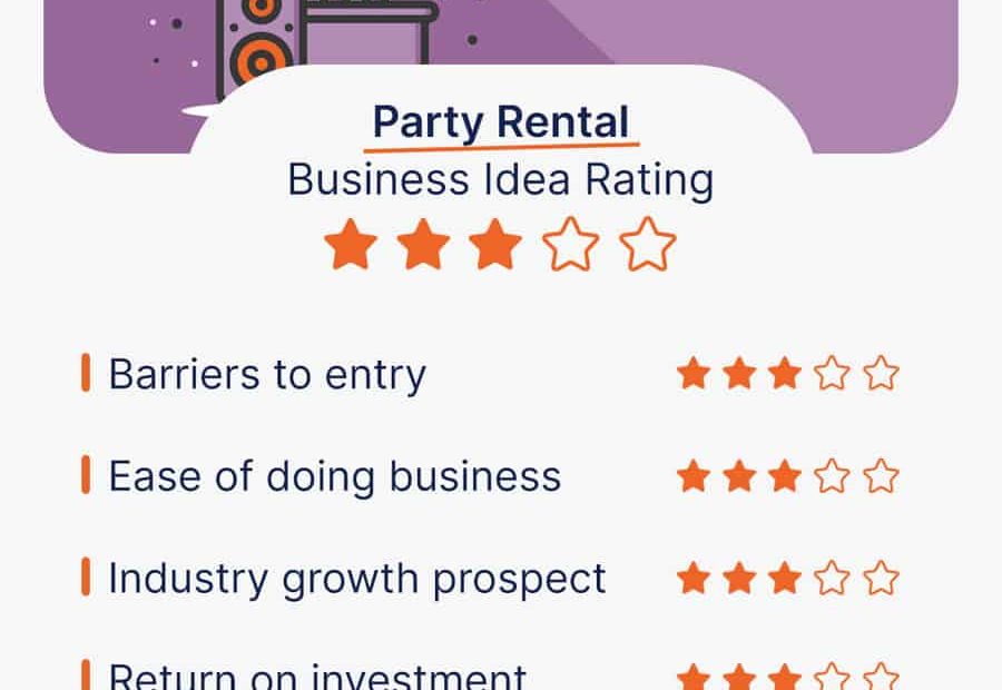Start A Party Rental Business: 2023 Comprehensive Guide