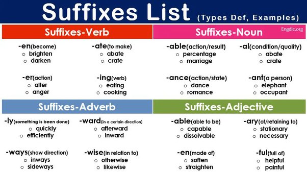 What Are Some Suffixes And Prefixes? What Are Some Examples? - Quora