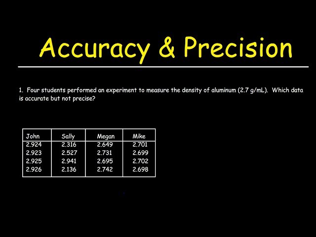 Accuracy And Precision - Youtube