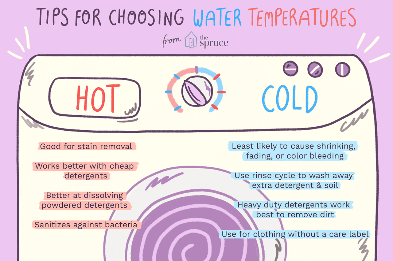The Best Washing Machine Temperature For Laundry