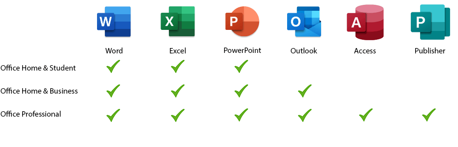 What Is The Latest Version Of Microsoft Office?