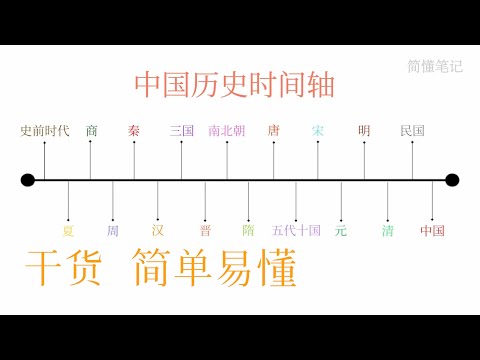 快速有趣地看完中国历史，不同朝代和著名人物⎮中国历史时间轴⎮简懂笔记